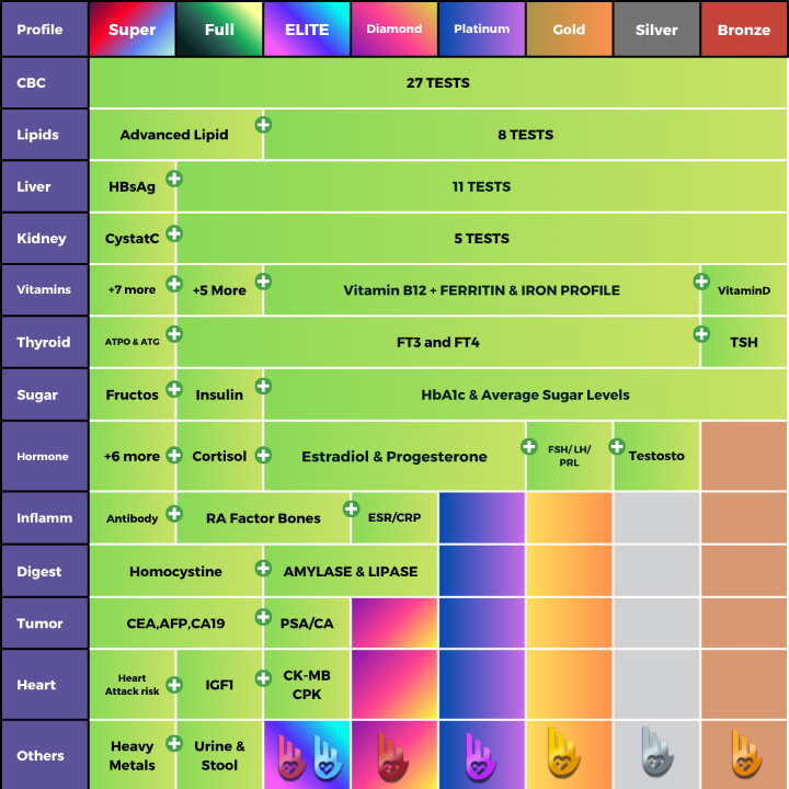 Image of Elite Men Checkup